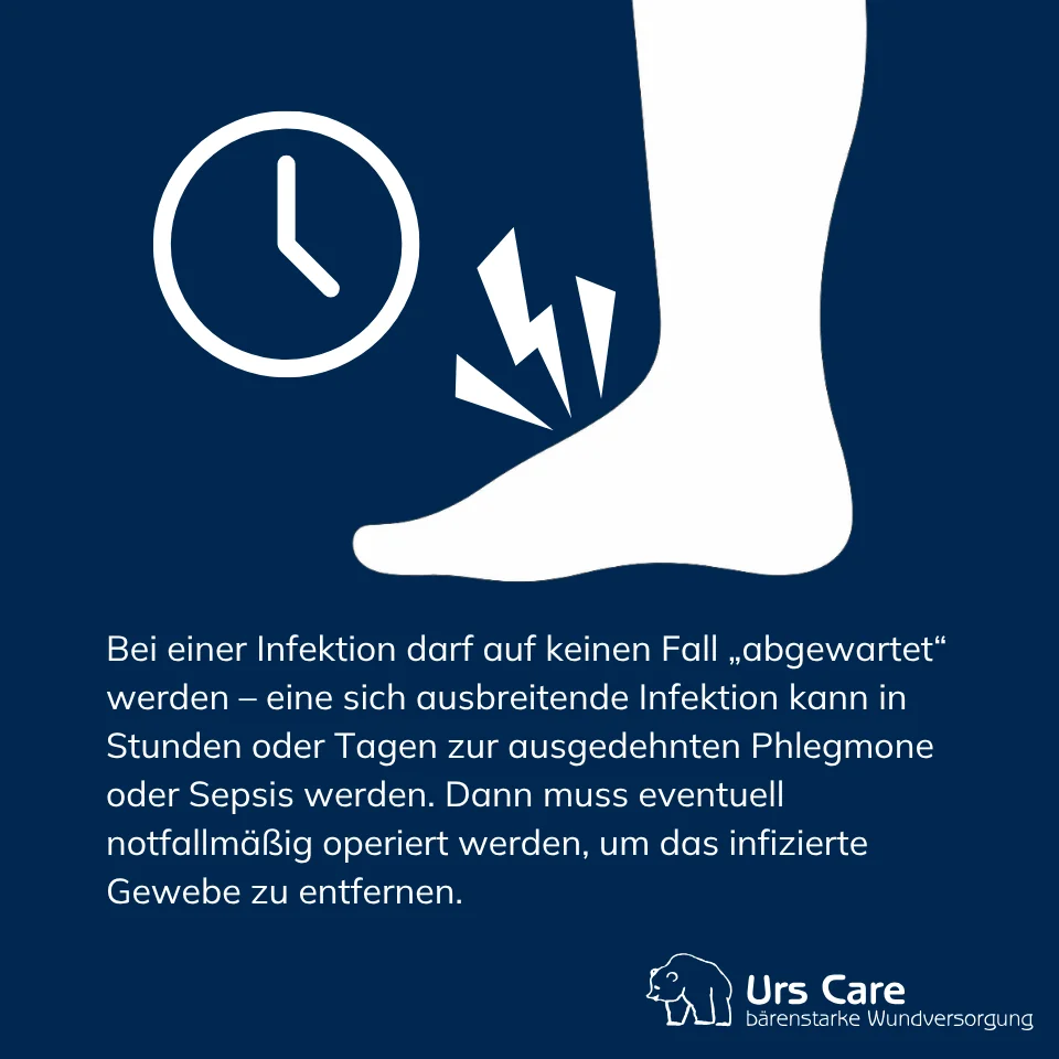 Wundversorgung diabetischer Fuß diabetisches Fußsyndrom Infektion nicht abwarten